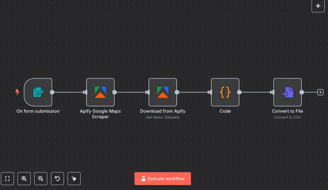 n8n workflow